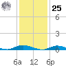 Fire Island Light tide chart for Thursday, January 25, 2024