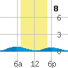 Fire Island Light tide chart for Monday, January 8, 2024