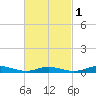 Fire Island Light tide chart for Friday, March 1, 2024