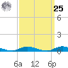 Fire Island Light tide chart for Monday, March 25, 2024