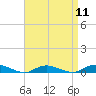 Fire Island Light tide chart for Thursday, April 11, 2024