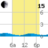 Fire Island Light tide chart for Monday, April 15, 2024