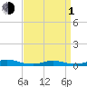 Fire Island Light tide chart for Monday, April 1, 2024