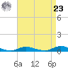 Fire Island Light tide chart for Tuesday, April 23, 2024