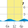 Fire Island Light tide chart for Sunday, April 7, 2024