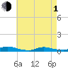 Fire Island Light tide chart for Wednesday, May 1, 2024