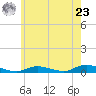 Fire Island Light tide chart for Thursday, May 23, 2024