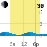 Fire Island Light tide chart for Thursday, May 30, 2024