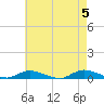 Fire Island Light tide chart for Sunday, May 5, 2024