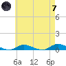 Fire Island Light tide chart for Tuesday, May 7, 2024