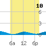 Fire Island Light tide chart for Monday, June 10, 2024
