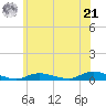 Fire Island Light tide chart for Friday, June 21, 2024