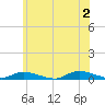Fire Island Light tide chart for Sunday, June 2, 2024