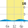 Fire Island Light tide chart for Tuesday, July 16, 2024