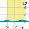 Fire Island Light tide chart for Wednesday, July 17, 2024