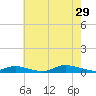 Fire Island Light tide chart for Monday, July 29, 2024