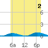 Fire Island Light tide chart for Tuesday, July 2, 2024