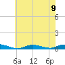 Fire Island Light tide chart for Tuesday, July 9, 2024