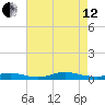 Fire Island Light tide chart for Monday, August 12, 2024