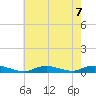 Fire Island Light tide chart for Wednesday, August 7, 2024