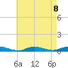 Fire Island Light tide chart for Thursday, August 8, 2024