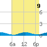 Fire Island Light tide chart for Friday, August 9, 2024