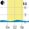 Fire Island Light tide chart for Wednesday, September 11, 2024