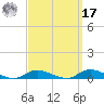 Fire Island Light tide chart for Tuesday, September 17, 2024