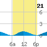 Fire Island Light tide chart for Saturday, September 21, 2024