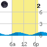 Fire Island Light tide chart for Monday, September 2, 2024