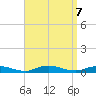 Fire Island Light tide chart for Saturday, September 7, 2024