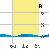 Fire Island Light tide chart for Monday, September 9, 2024