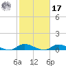 Fire Island Light tide chart for Thursday, October 17, 2024