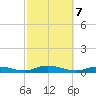 Fire Island Light tide chart for Monday, October 7, 2024