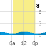 Fire Island Light tide chart for Tuesday, October 8, 2024