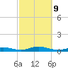Fire Island Light tide chart for Wednesday, October 9, 2024