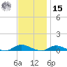 Fire Island Light tide chart for Friday, November 15, 2024
