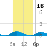 Fire Island Light tide chart for Saturday, November 16, 2024