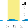 Fire Island Light tide chart for Monday, November 18, 2024