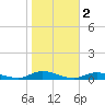 Fire Island Light tide chart for Saturday, November 2, 2024