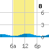 Fire Island Light tide chart for Friday, November 8, 2024
