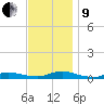 Fire Island Light tide chart for Saturday, November 9, 2024