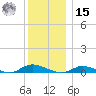Fire Island Light tide chart for Sunday, December 15, 2024