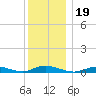 Fire Island Light tide chart for Thursday, December 19, 2024