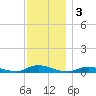 Fire Island Light tide chart for Tuesday, December 3, 2024