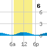 Fire Island Light tide chart for Friday, December 6, 2024