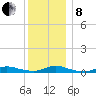 Fire Island Light tide chart for Sunday, December 8, 2024