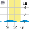 Fire Island Light tide chart for Monday, January 13, 2025