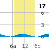 Fire Island Light tide chart for Friday, January 17, 2025