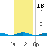 Fire Island Light tide chart for Saturday, January 18, 2025